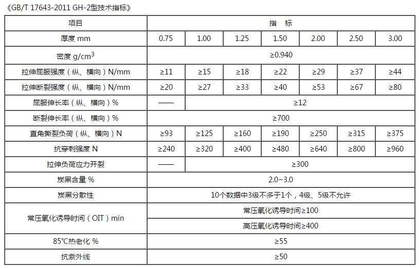 HDPE土工膜技術(shù)指標(biāo)