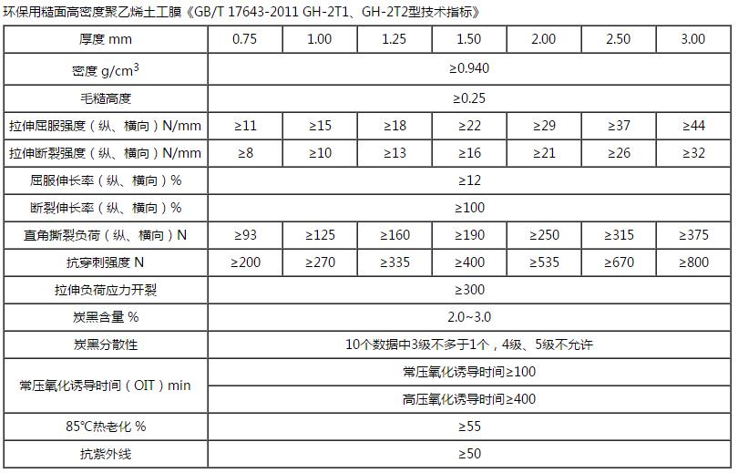 HDPE雙糙面土工膜技術(shù)指標(biāo)